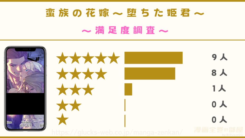 『蛮族の花嫁～堕ちた姫君～』の漫画の魅力を解説