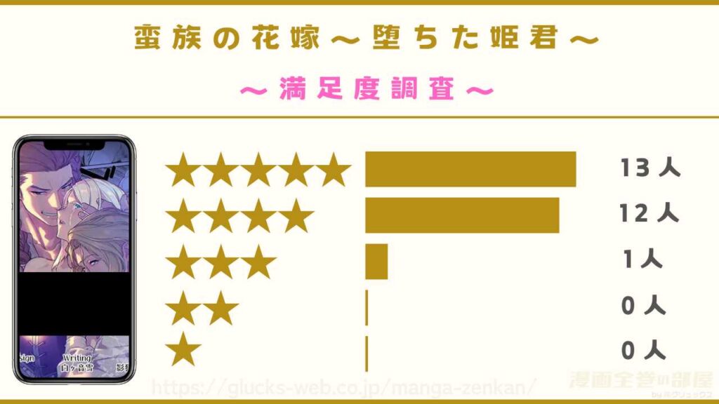 漫画『蛮族の花嫁~堕ちた姫君~』の魅力を紹介!