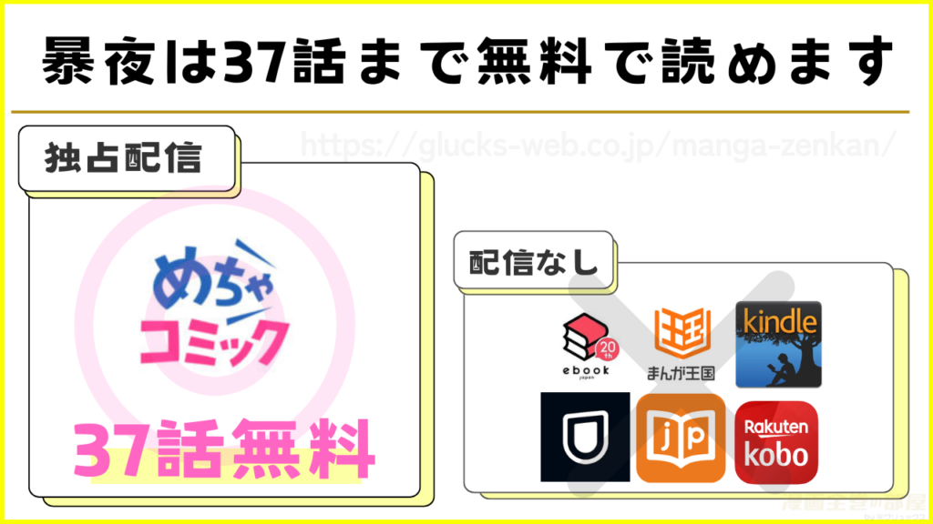 漫画『暴夜』を無料で読めるサイトやアプリを調査