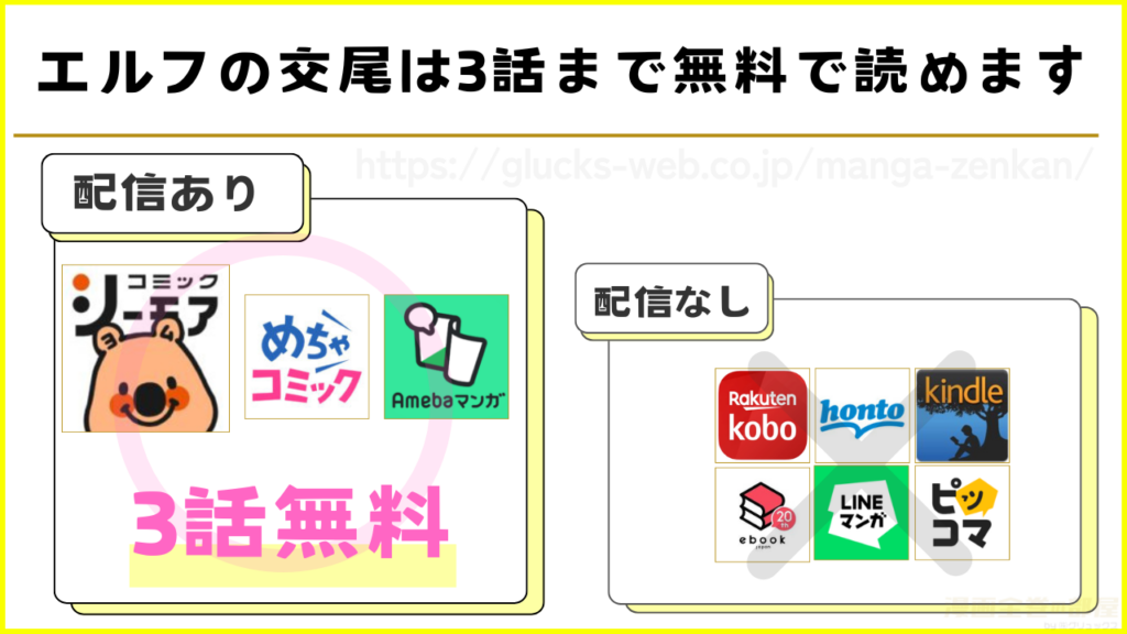 漫画『エルフの交尾』を無料で読めるサイトやアプリを調査