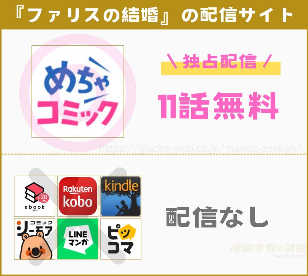ファリスの結婚