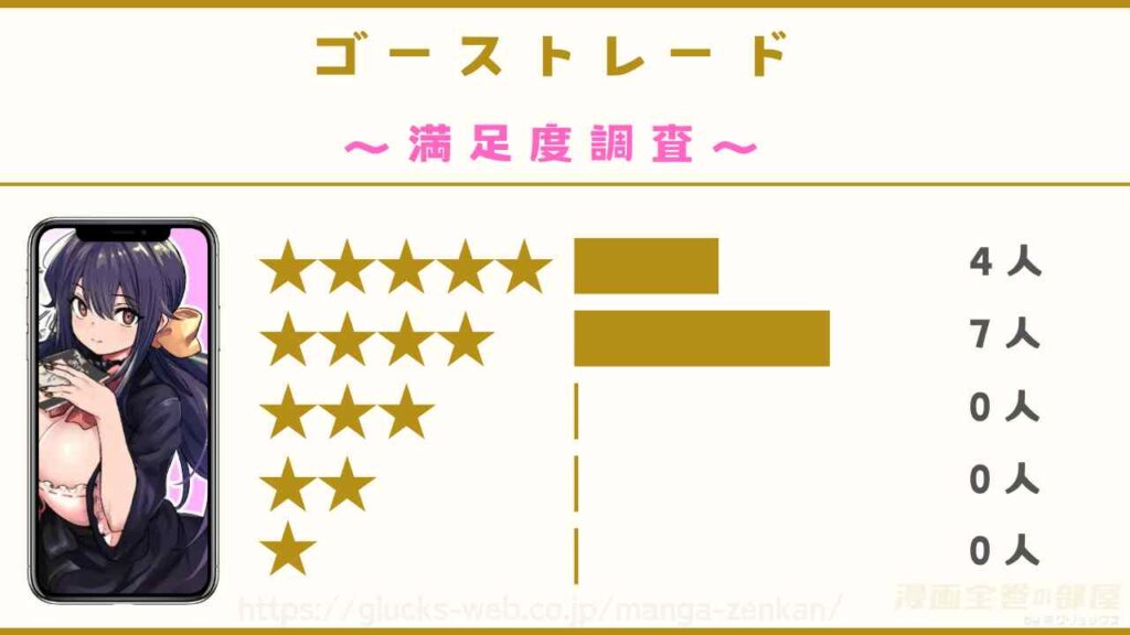 漫画『ゴーストレード』の感想レビュー