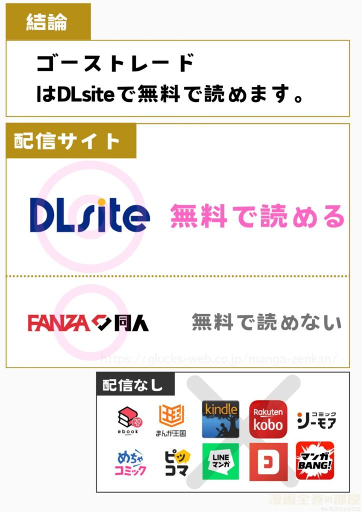 ゴーストレード