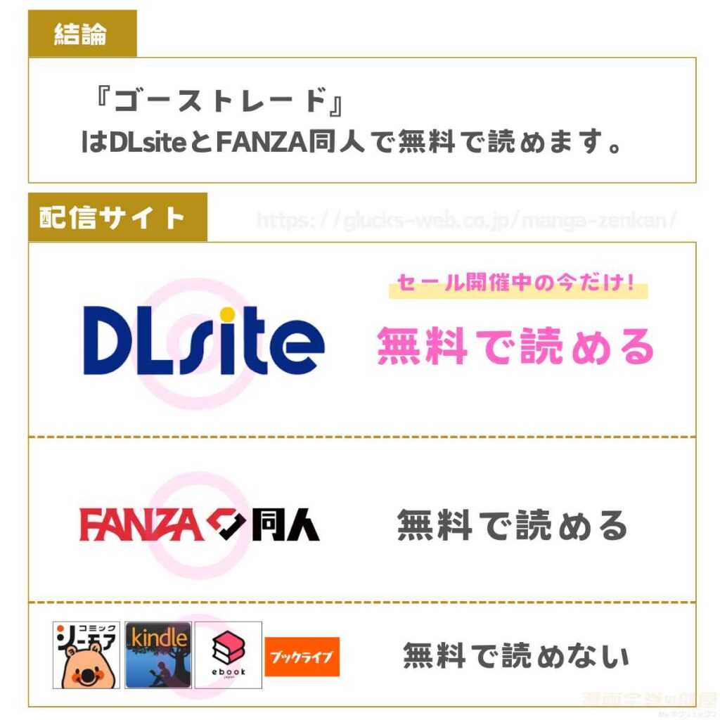 ゴーストレード