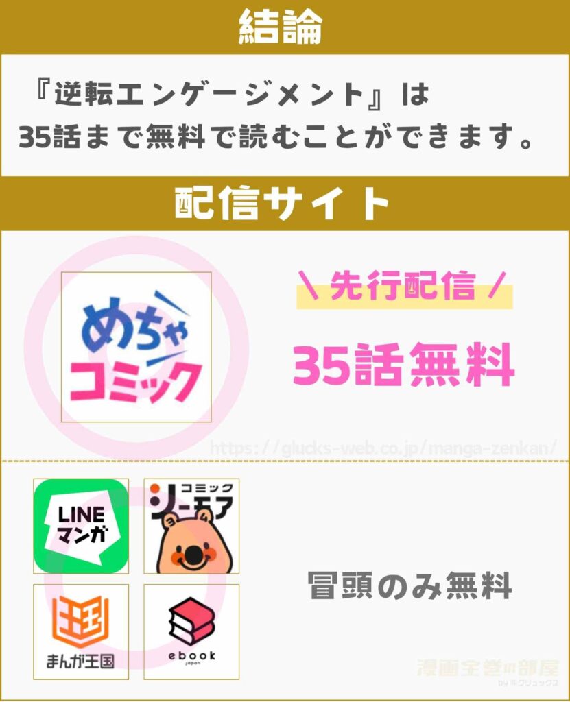 逆転エンゲージメント～悪名高い御曹司が私にだけ甘すぎる～