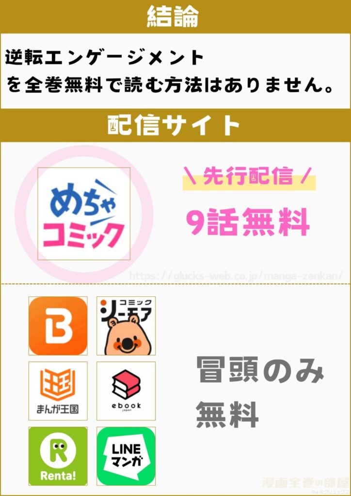 逆転エンゲージメント~悪名高い御曹司が私にだけ甘すぎる~