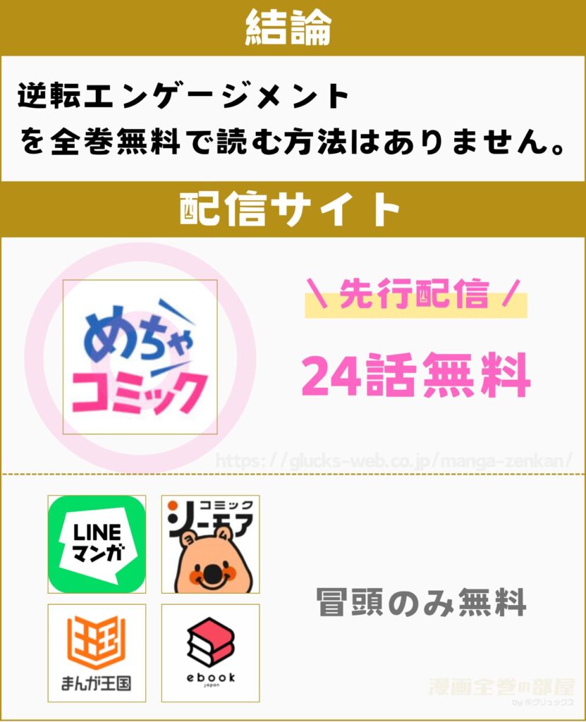 逆転エンゲージメント～悪名高い御曹司が私にだけ甘すぎる～