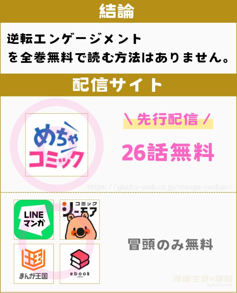 逆転エンゲージメント～悪名高い御曹司が私にだけ甘すぎる～