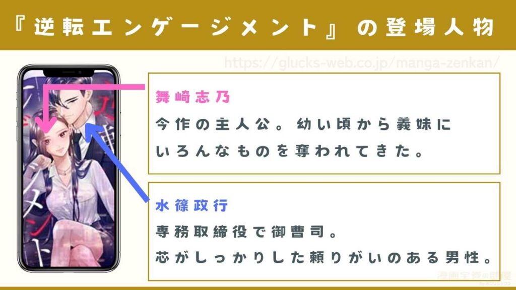漫画『逆転エンゲージメント～悪名高い御曹司が私にだけ甘すぎる～』の登場人物