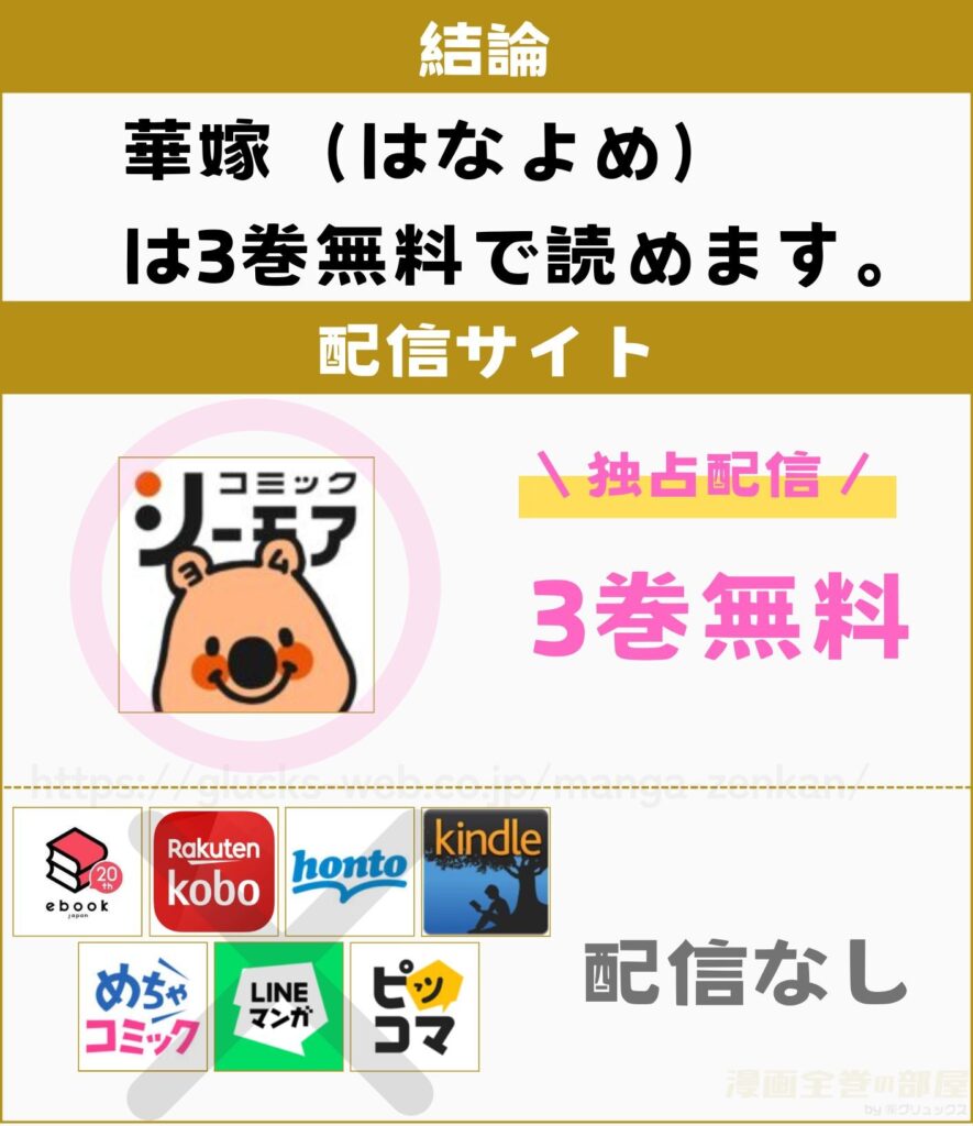 華嫁(はなよめ)~虐げられていた私が帝都の守護神に溺愛される~