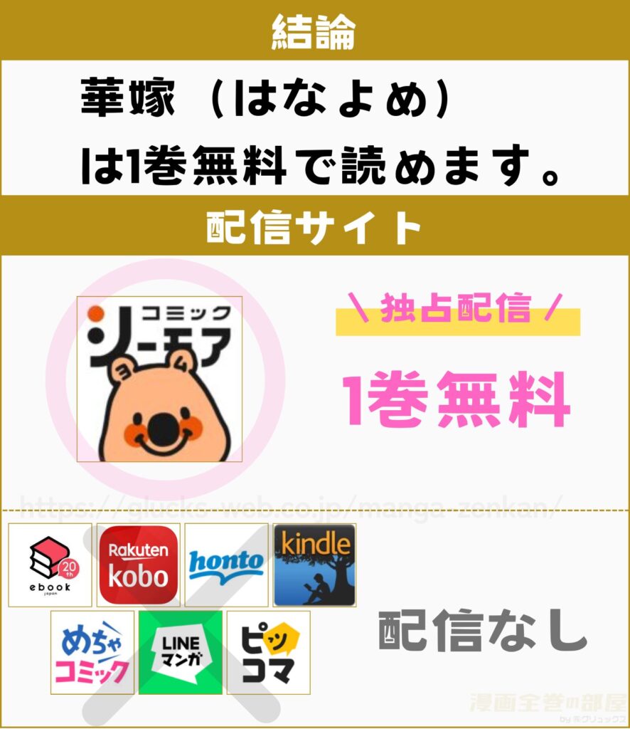 華嫁（はなよめ）～虐げられていた私が帝都の守護神に溺愛される～　無料