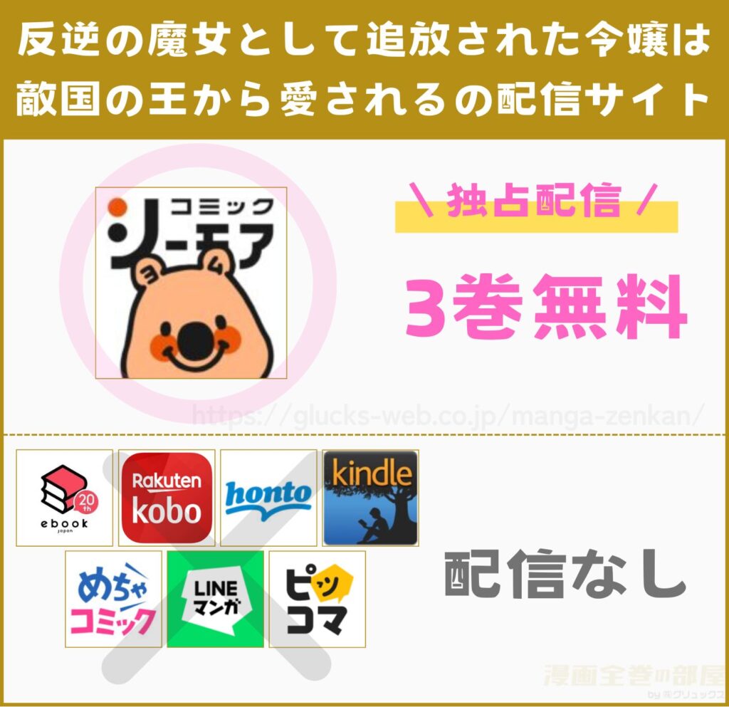 反逆の魔女として追放された令嬢は敵国の王から愛される