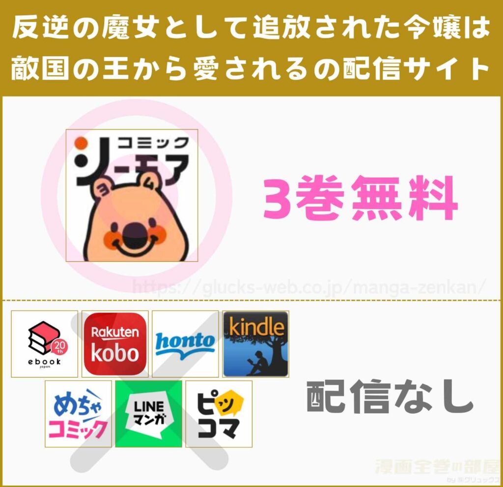反逆の魔女として追放された令嬢は敵国の王から愛される