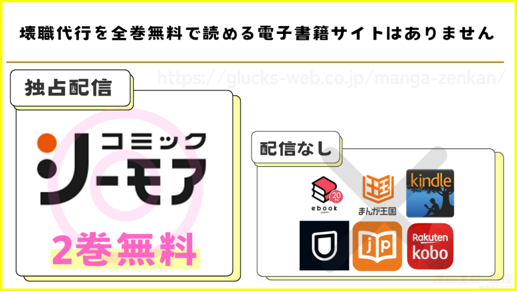 漫画|壊職代行を全巻無料で読めるサイトやアプリを調査