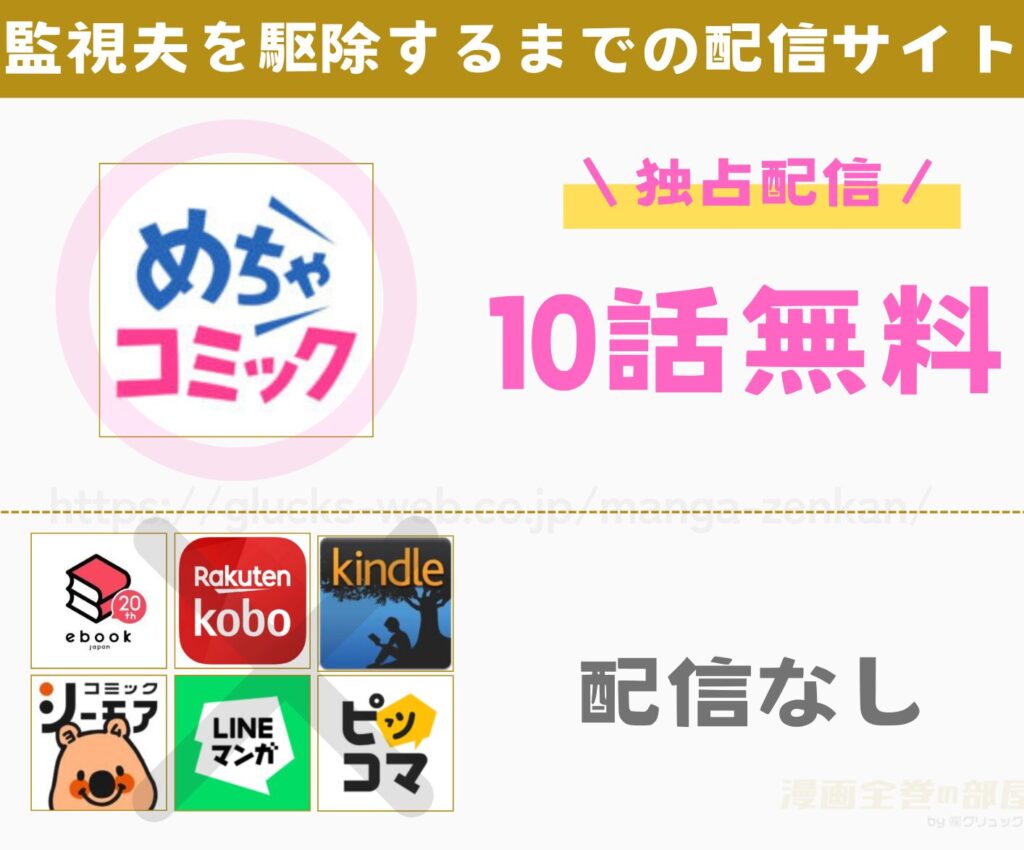 漫画『監視夫を駆除するまで』を無料で読めるサイトやアプリ