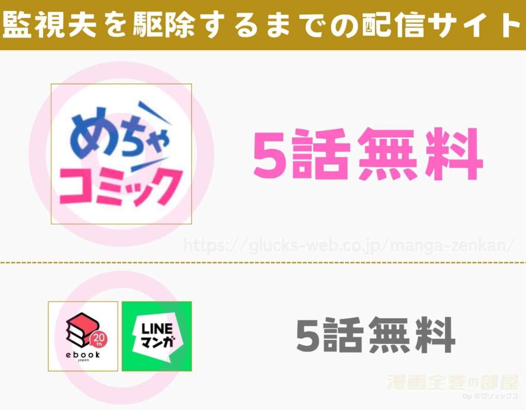 漫画『監視夫を駆除するまで』を無料で読めるサイトやアプリ