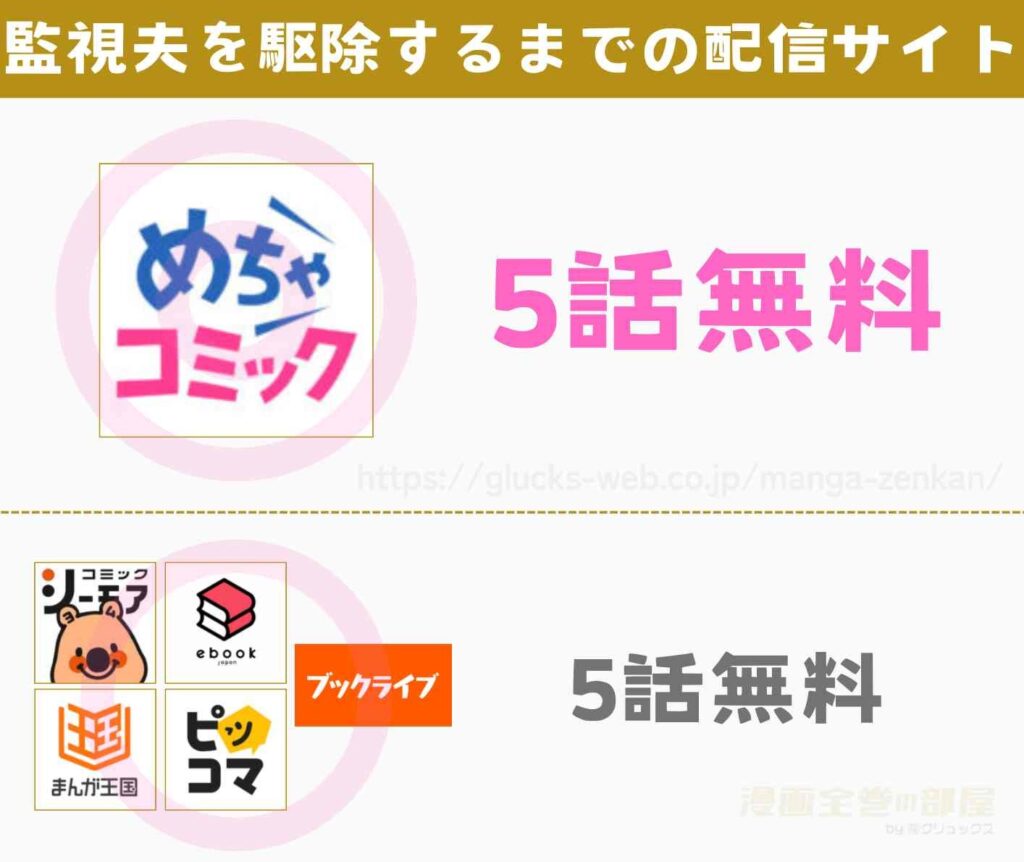 漫画『監視夫を駆除するまで』を無料で読めるサイトやアプリ