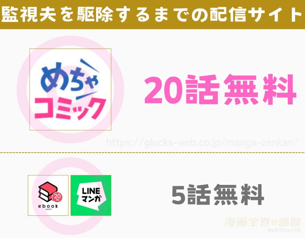 漫画『監視夫を駆除するまで』を無料で読めるサイトやアプリ