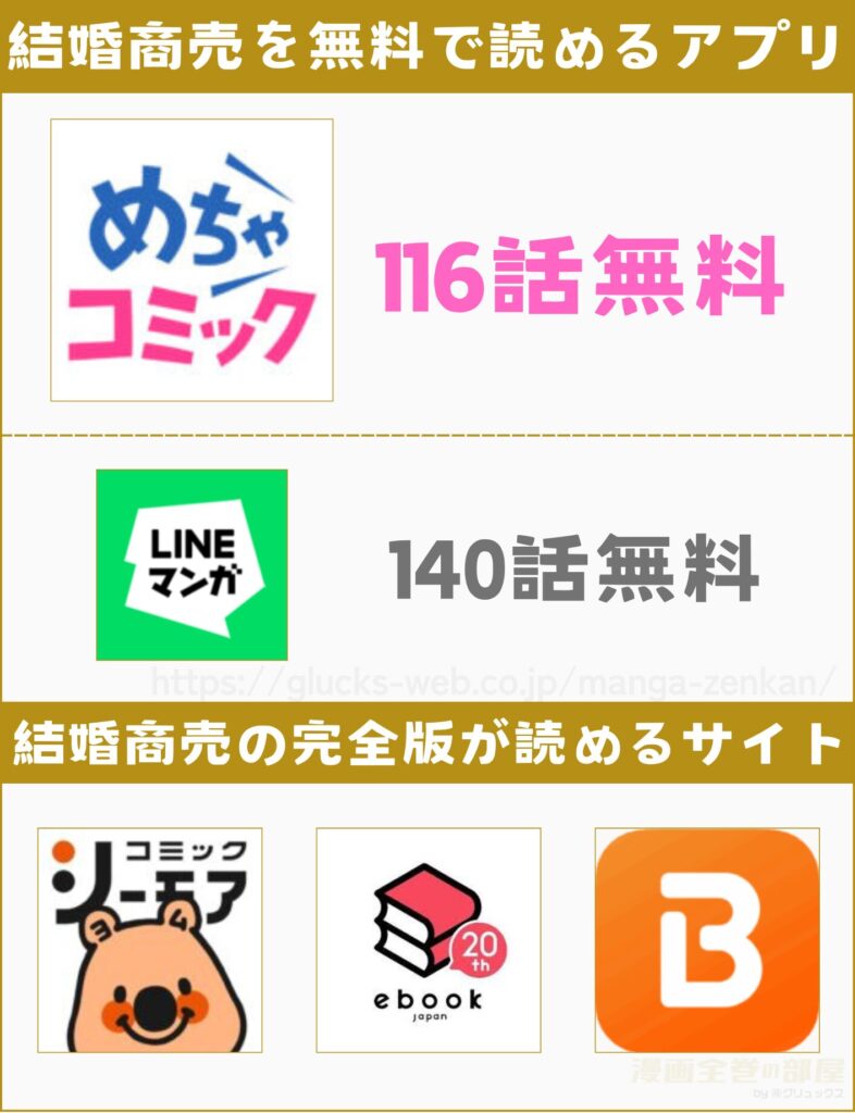 結婚商売