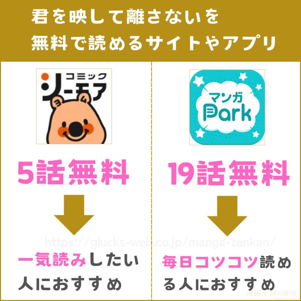 君を映して離さない