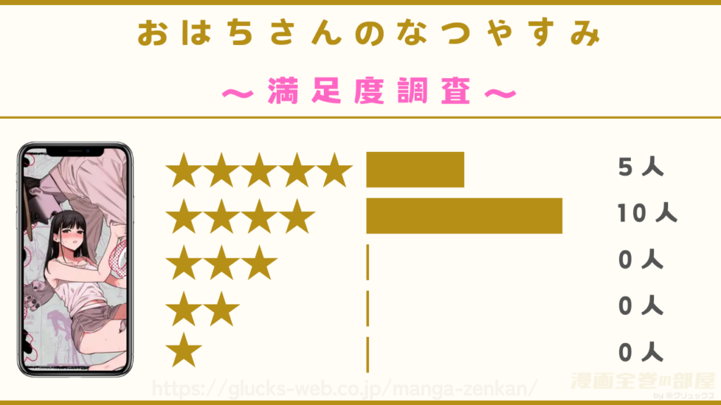 漫画『おはちさんのなつやすみ』の口コミ・レビューを独自調査