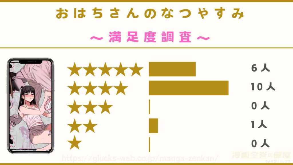 漫画『おはちさんのなつやすみ』の口コミ・レビューを独自調査