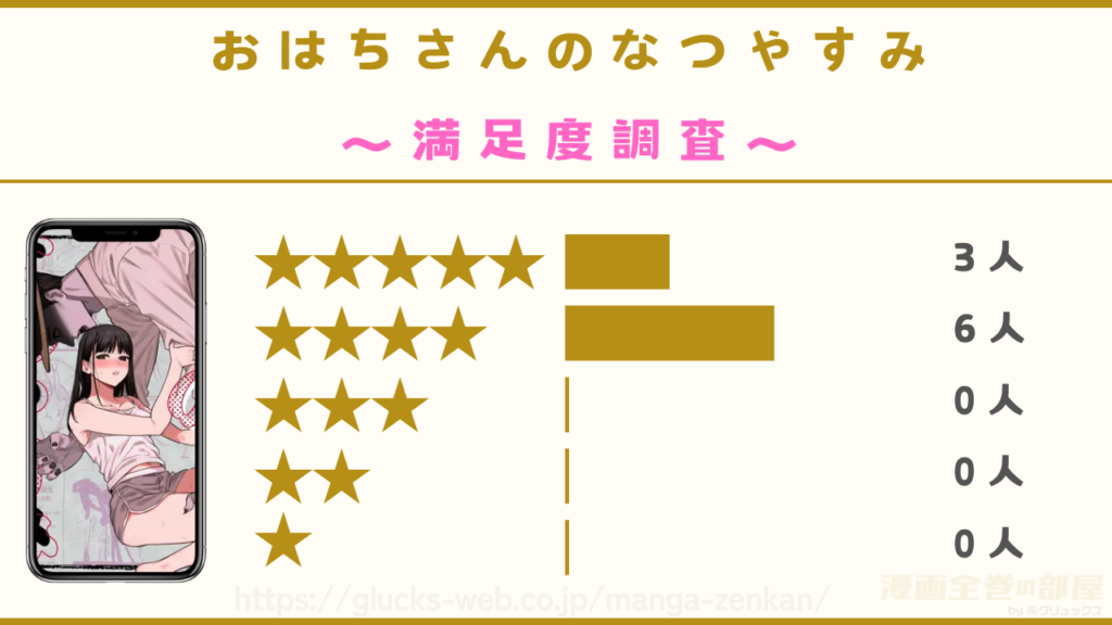 漫画『おはちさんのなつやすみ』の口コミ・レビューを独自調査