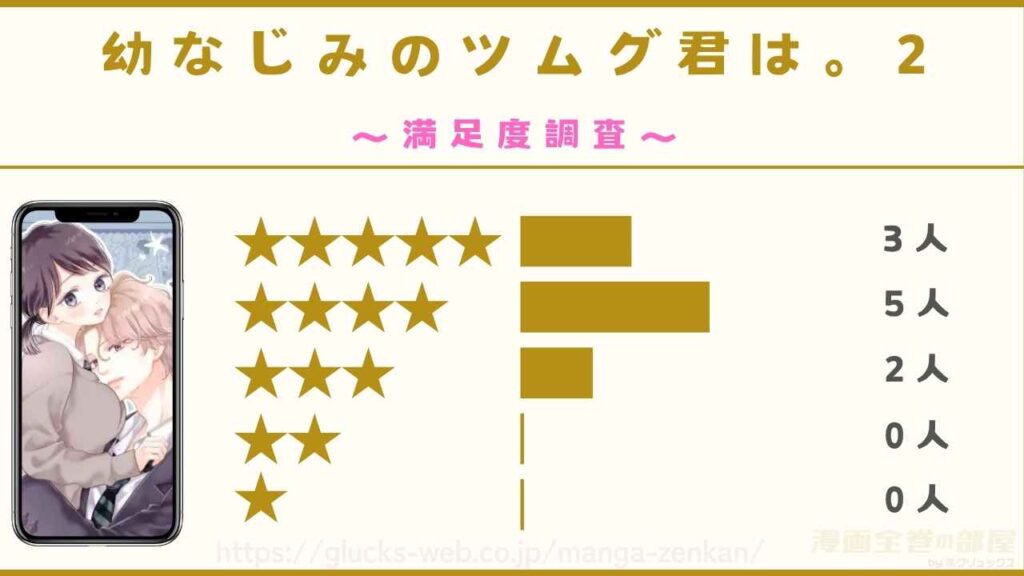 『幼なじみのツムグ君は。2』の口コミ・評判