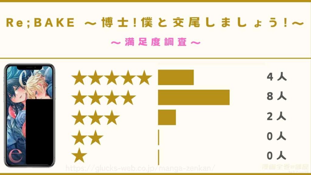漫画｜Re;BAKE ～博士!僕と交尾しましょう!～の感想レビュー
