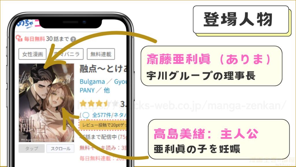 漫画『融点~とけあい~』の登場人物