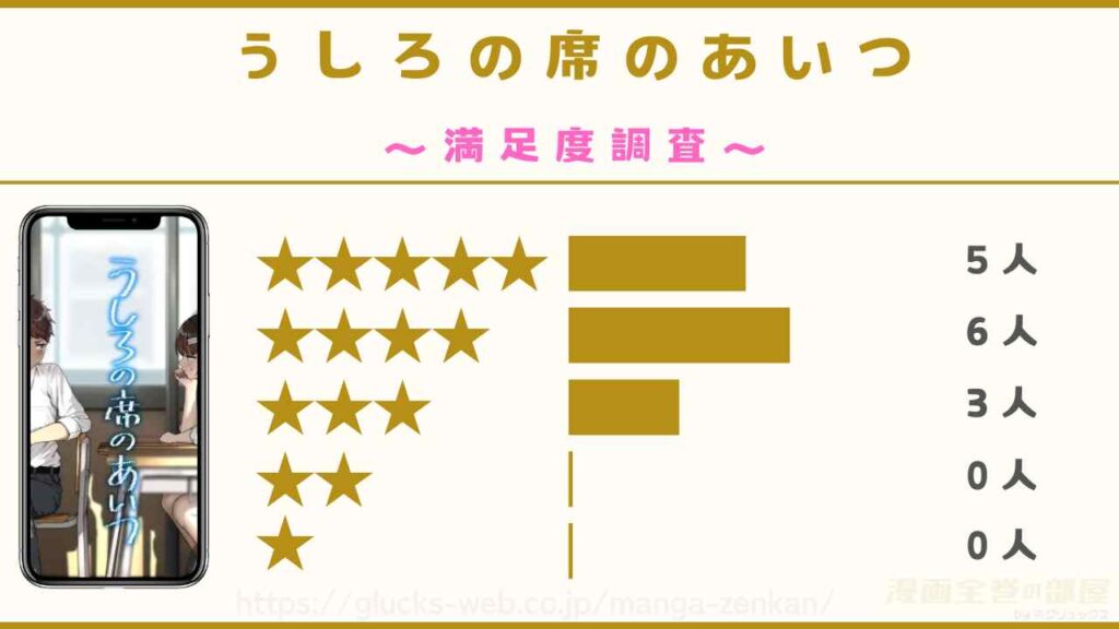 漫画『うしろの席のあいつ』の感想レビュー