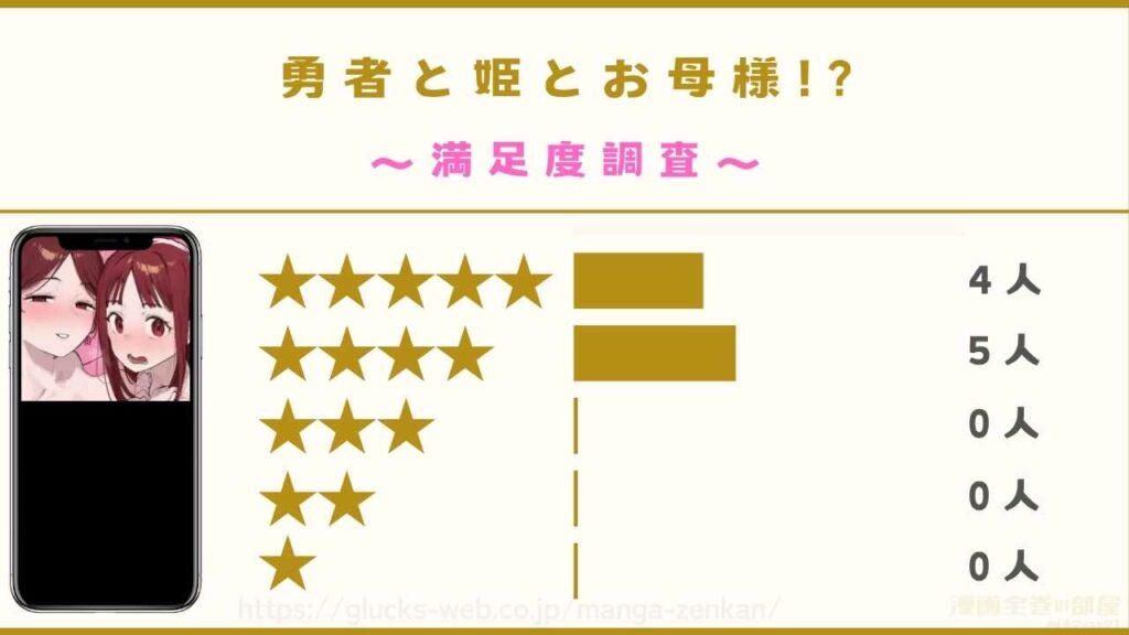 漫画『勇者と姫とお母様!?』の感想レビュー