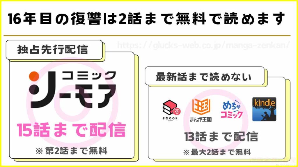 漫画『16年目の復讐』を無料で読めるサイトやアプリを調査
