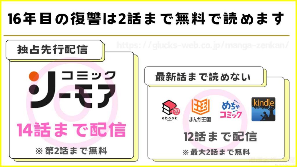 漫画『16年目の復讐』を無料で読めるサイトやアプリを調査