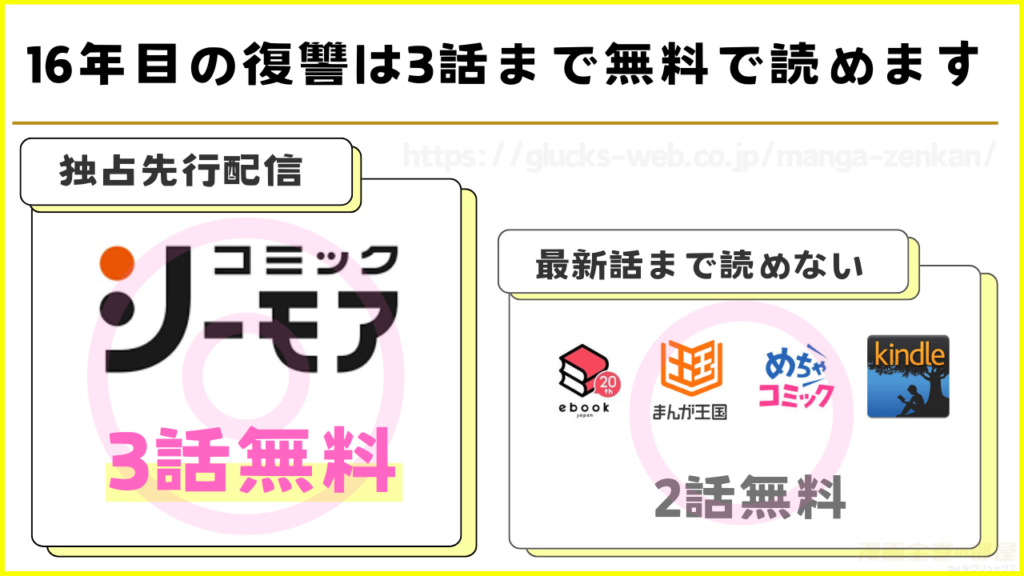 漫画『16年目の復讐』を無料で読めるサイトやアプリを調査