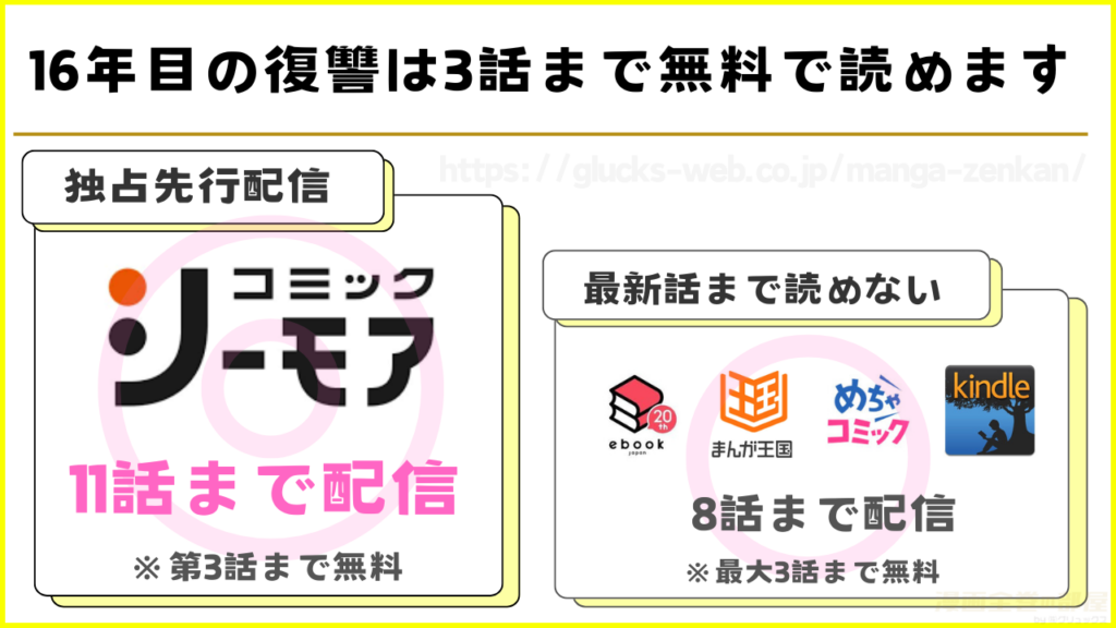 漫画『16年目の復讐』を無料で読めるサイトやアプリを調査