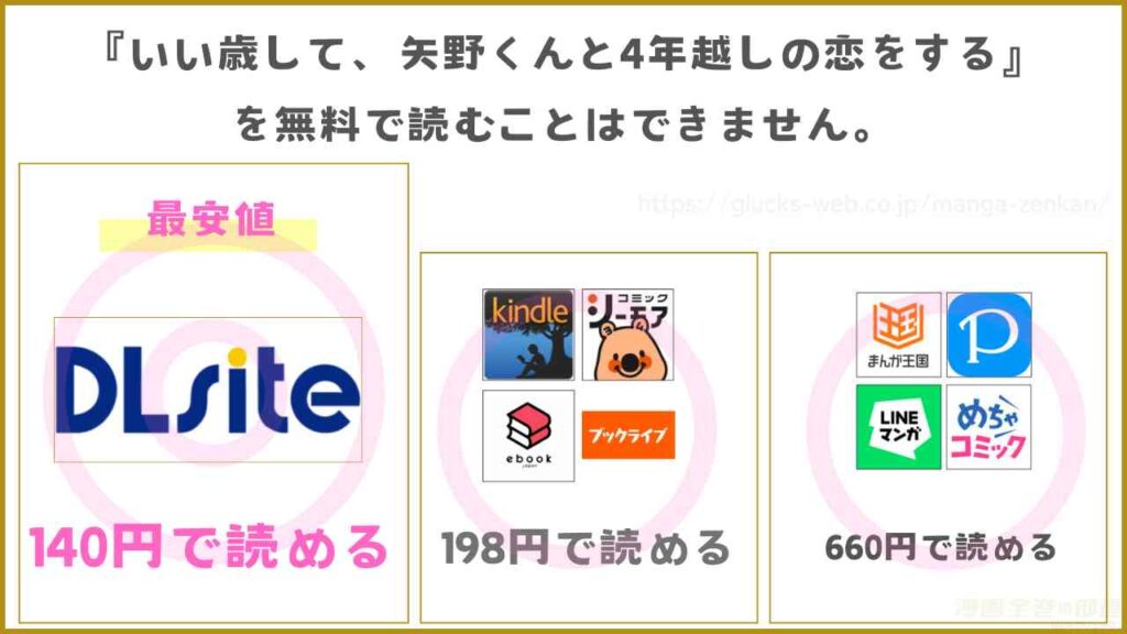 漫画『いい歳して、矢野くんと4年越しの恋をする』を無料で読めるサイトやアプリを調査