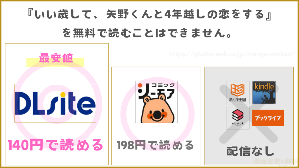 漫画『いい歳して、矢野くんと4年越しの恋をする』を無料で読めるサイトやアプリを調査