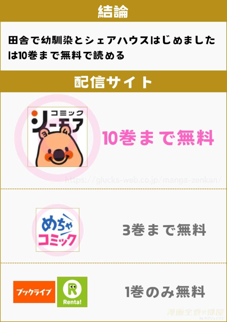 田舎で幼馴染とシェアハウスはじめました