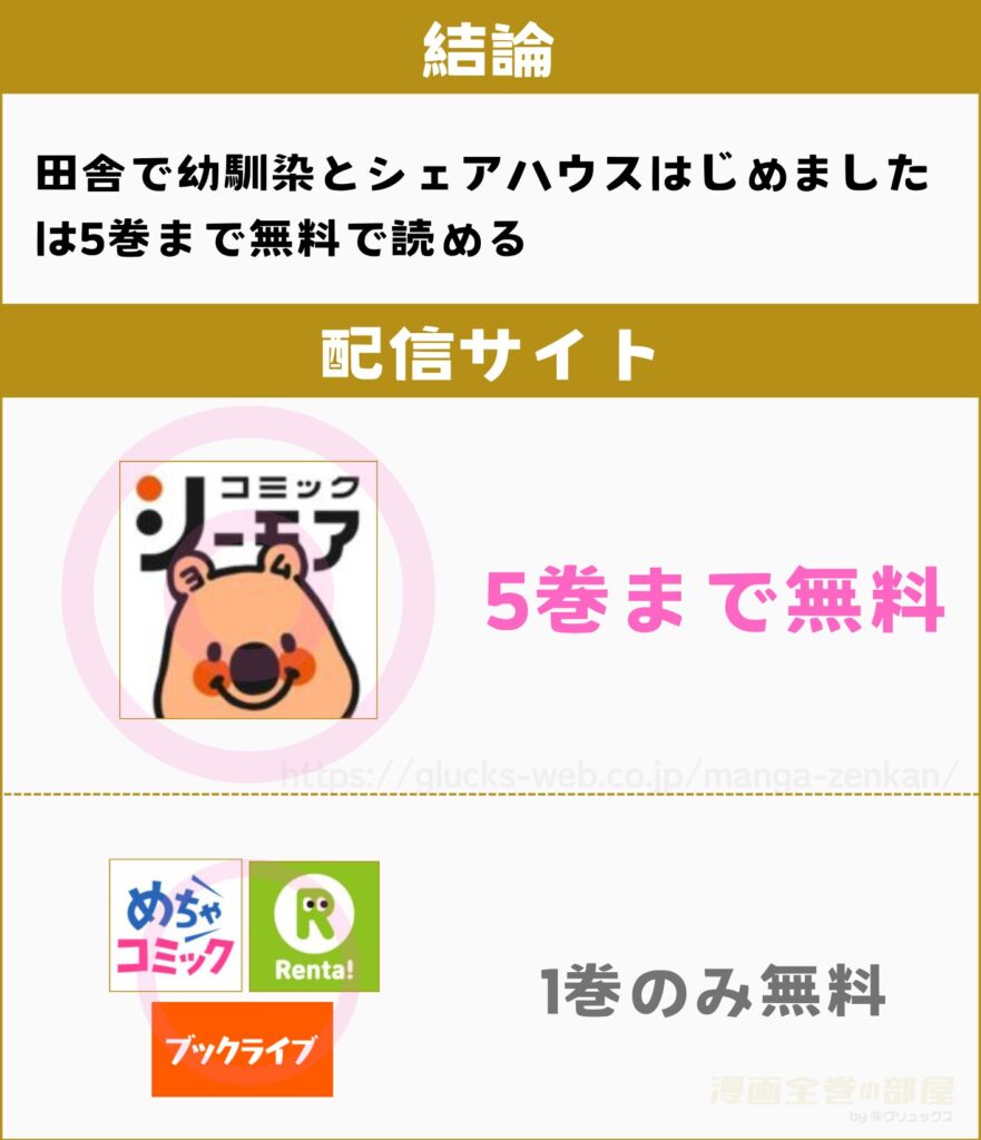 田舎で幼馴染とシェアハウスはじめました