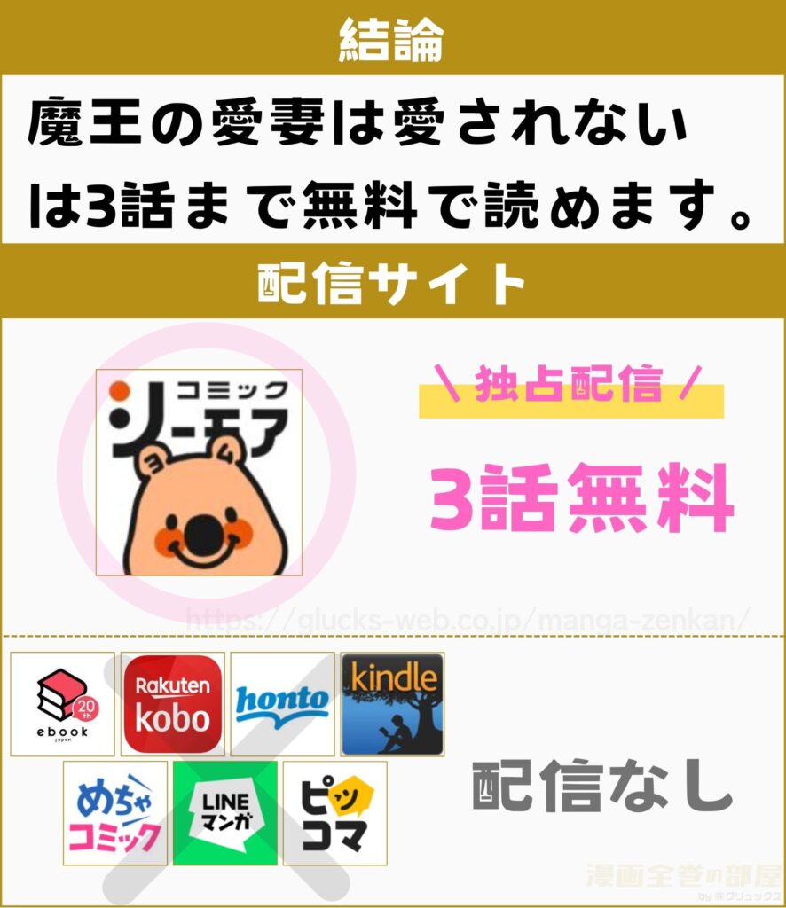 魔王の愛妻は愛されない