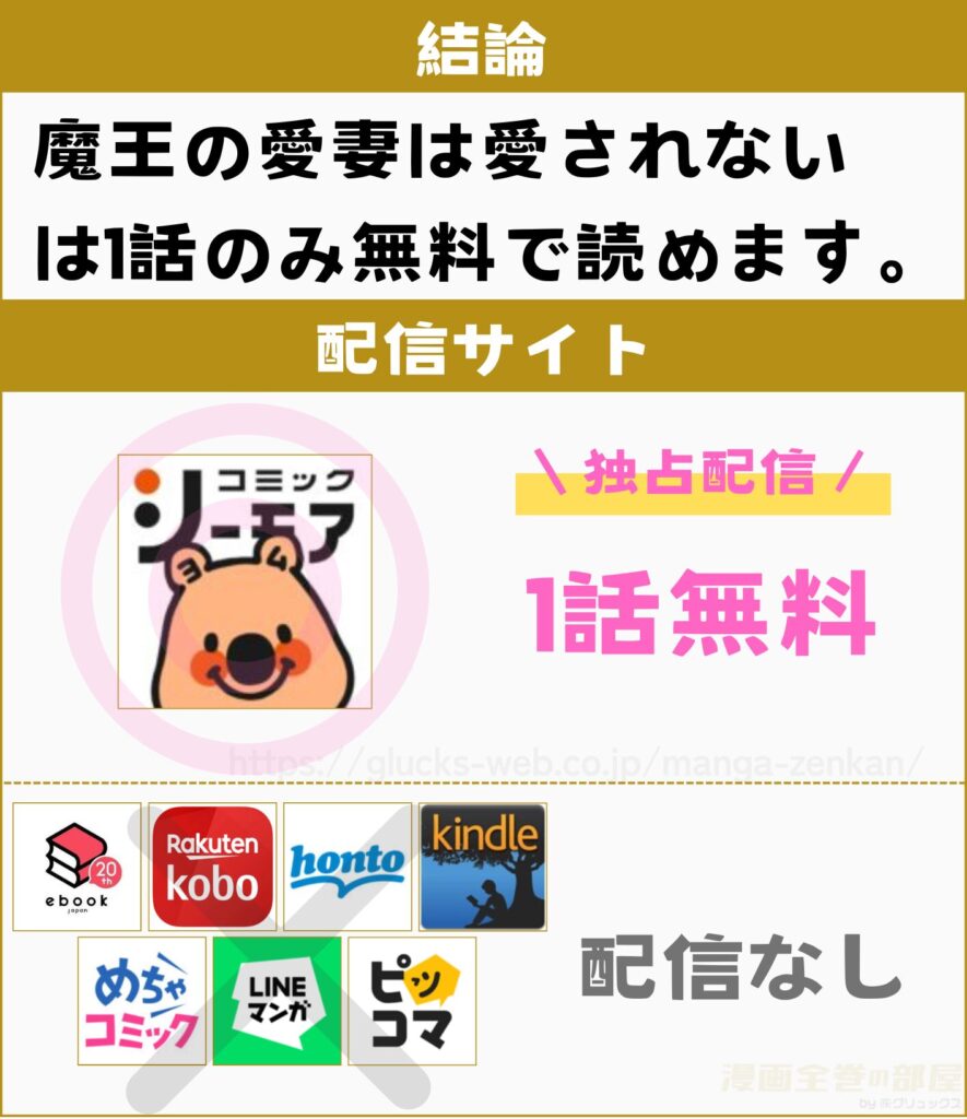 魔王の愛妻は愛されない