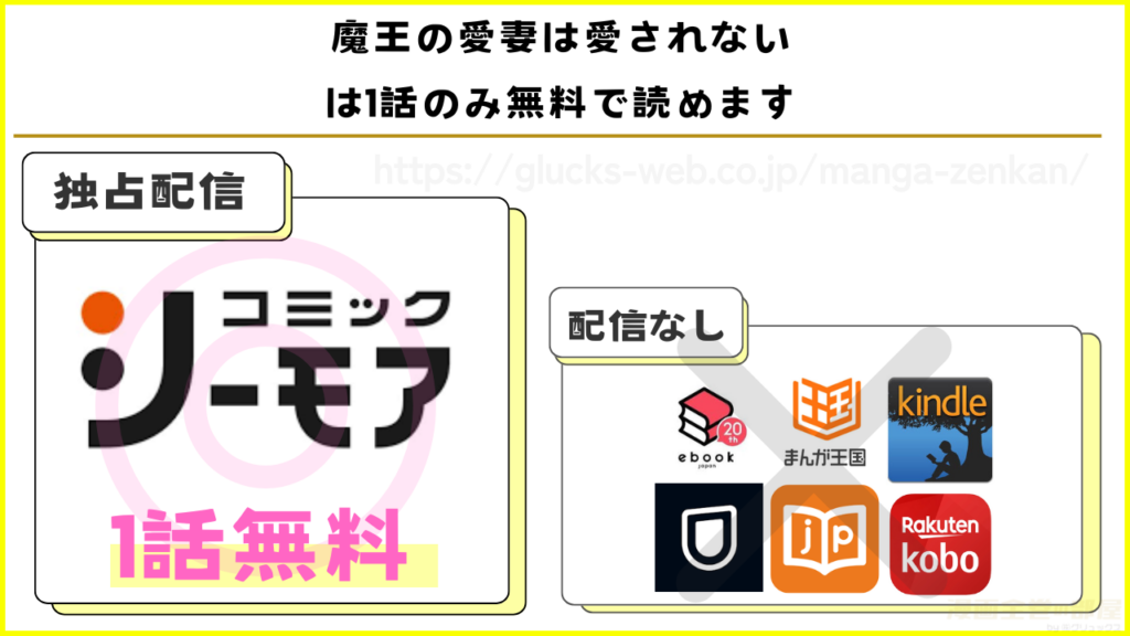 漫画『魔王の愛妻は愛されない』を無料で読めるサイトやアプリを調査