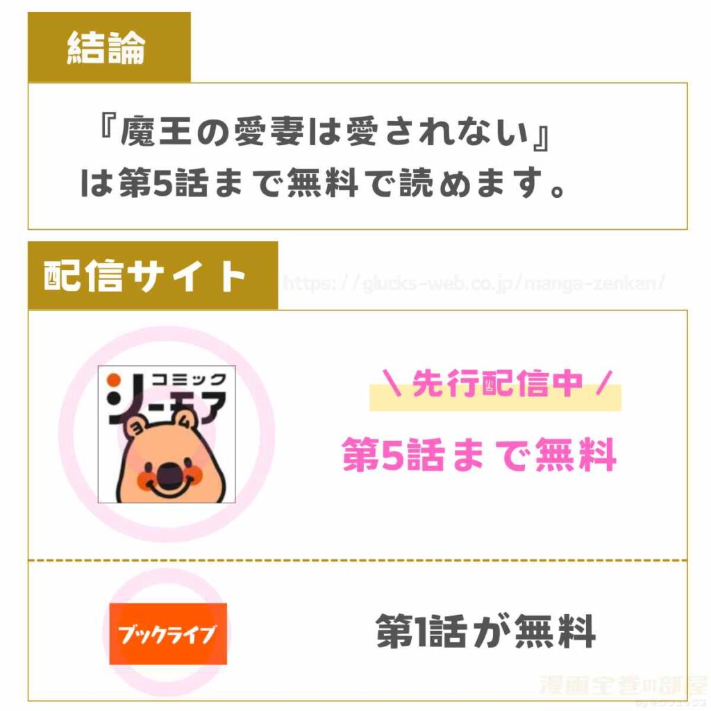 魔王の愛妻は愛されない