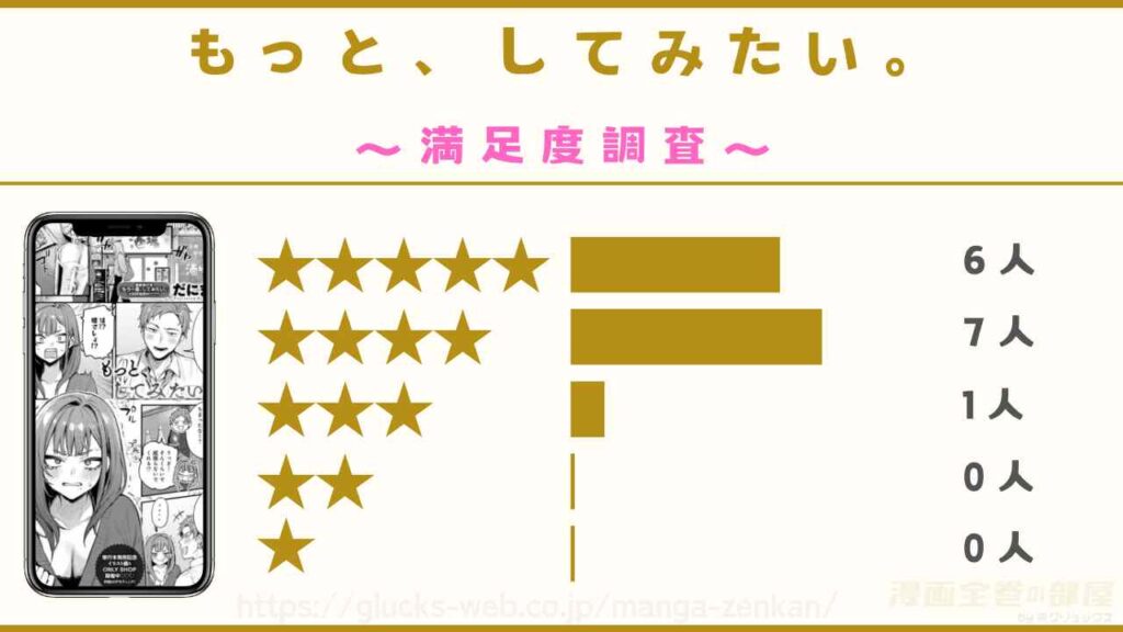 漫画『もっと、してみたい。』の感想レビュー