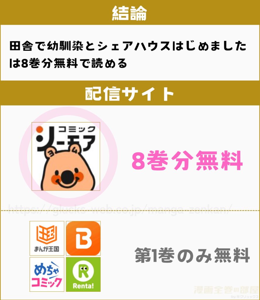 田舎で幼馴染とシェアハウスはじめました