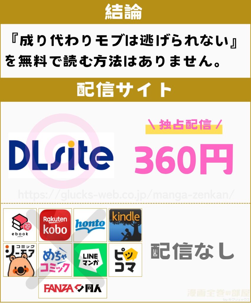 成り代わりモブは逃げられない