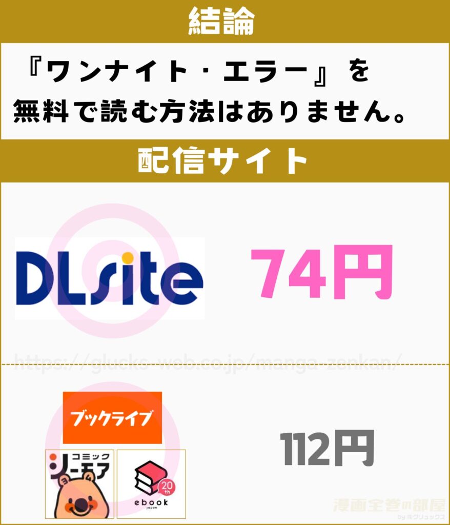 ワンナイト・エラー