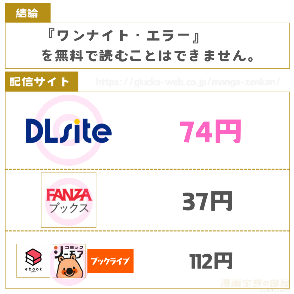 ワンナイト・エラー