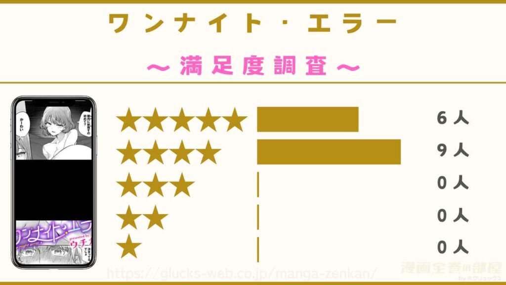 漫画『ワンナイト・エラー』の口コミ・レビュー